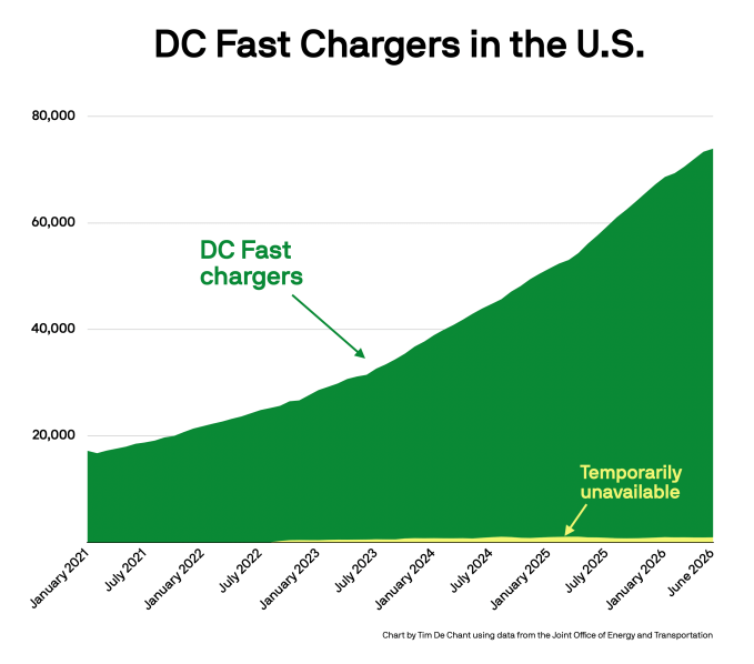 A 600-Mile Road Trip Proves EV Charging Doesn't Suck Anymore