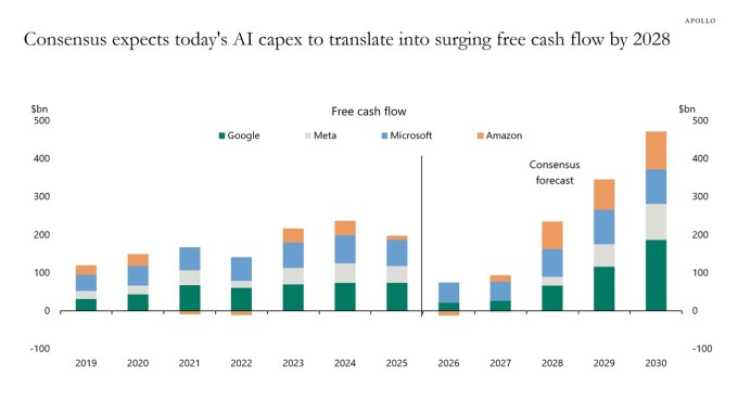 Can AI Answer the $3 Trillion Question?