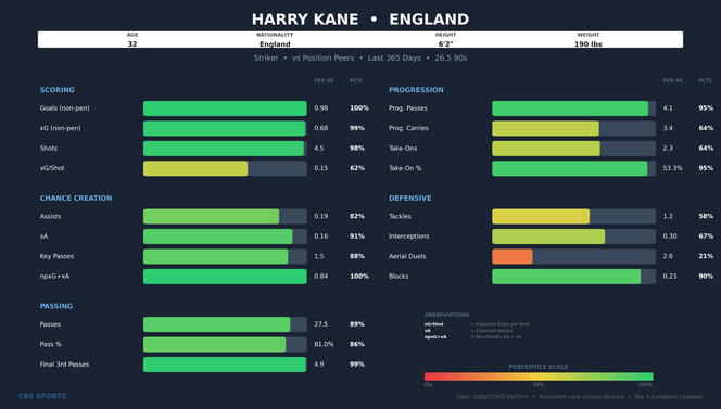 Erling Haaland and Norway Face Ultimate World Cup Test Against England's Star-Studded Squad
