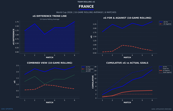 Ranking the World Cup Semifinalists: Argentina, France, Spain, and England Stack Up