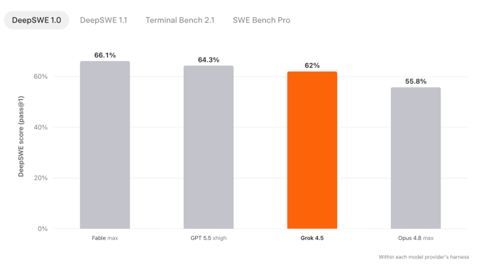 SpaceXAI Unveils Grok 4.5, an 'Opus-class Model' that Redefines Efficiency and Affordability