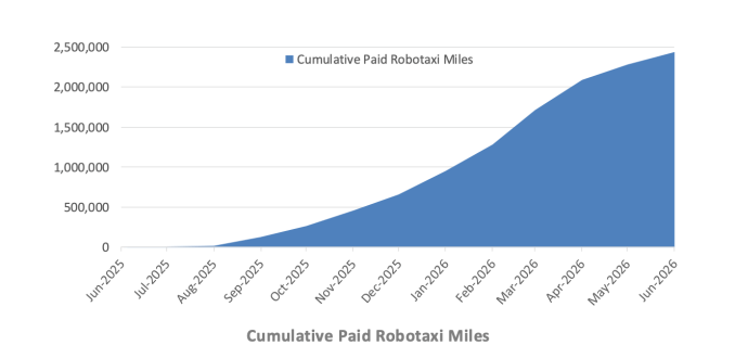 Tesla's Robotaxi Service Hits Reverse Gear: Why the Company's Ambitious Plan is Slowing Down
