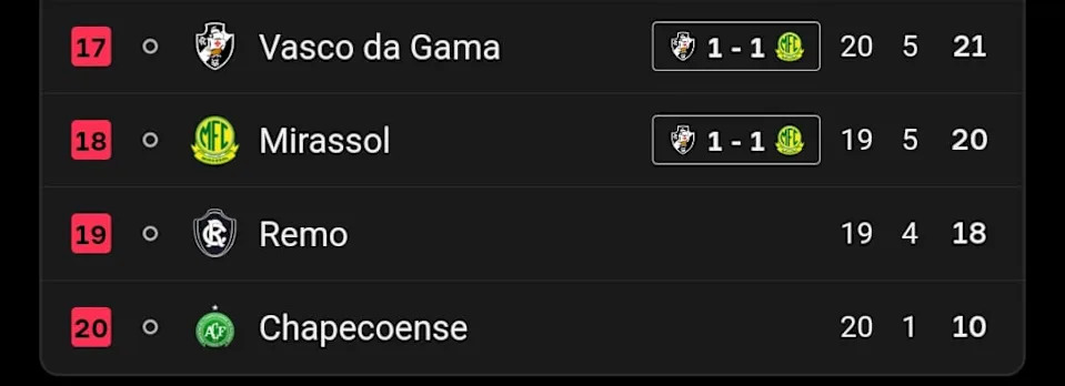 The Brasileirão Heats Up: What Changed as the Second Half Began