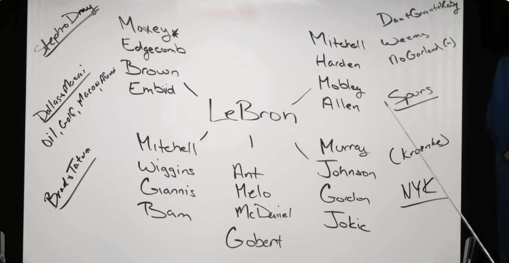 Timberwolves' Unique Pitch to LeBron James: End the GOAT Debate Once and for All