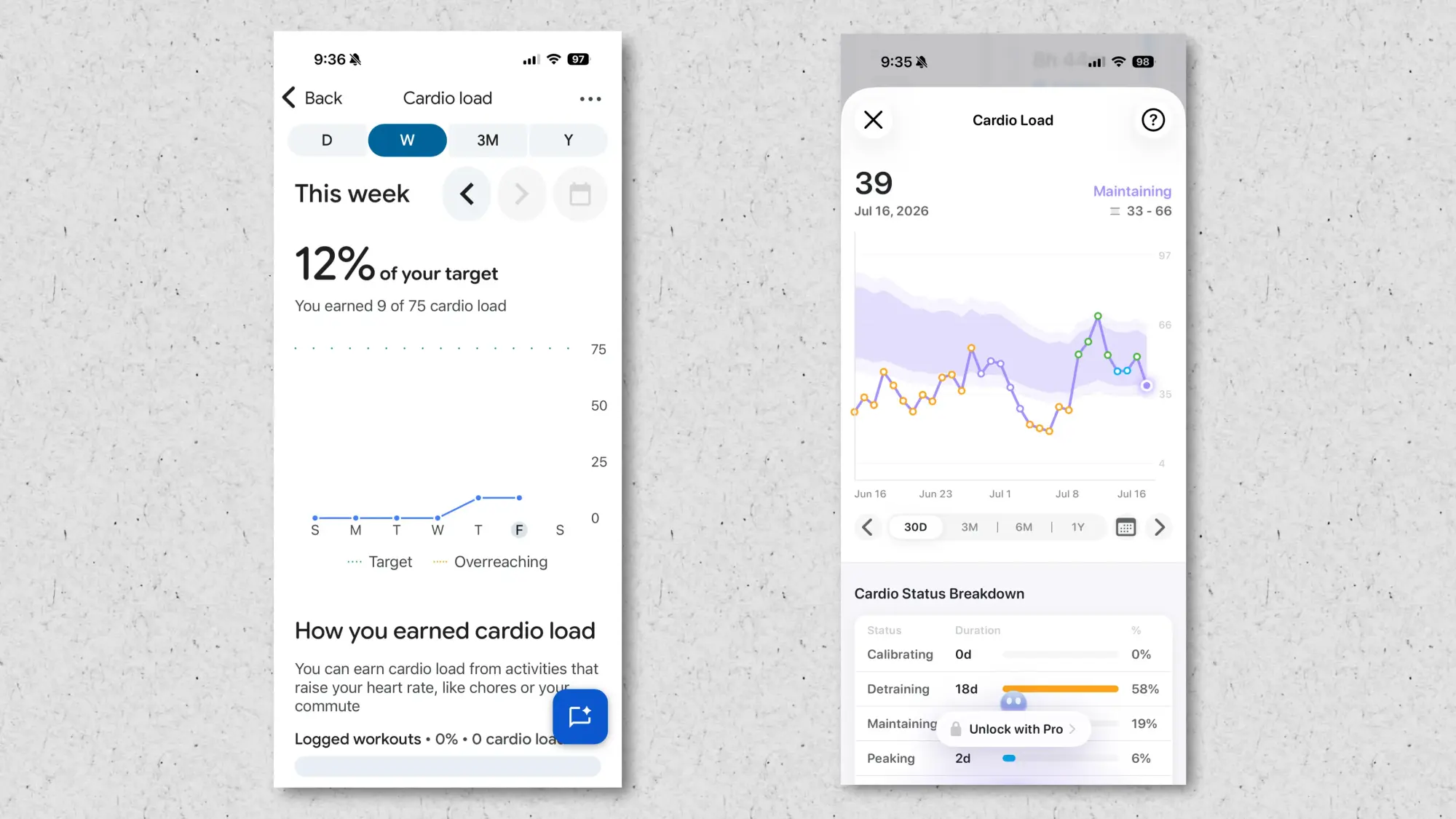 Why Bevel is a Better App for Fitbit Air Than Google Health