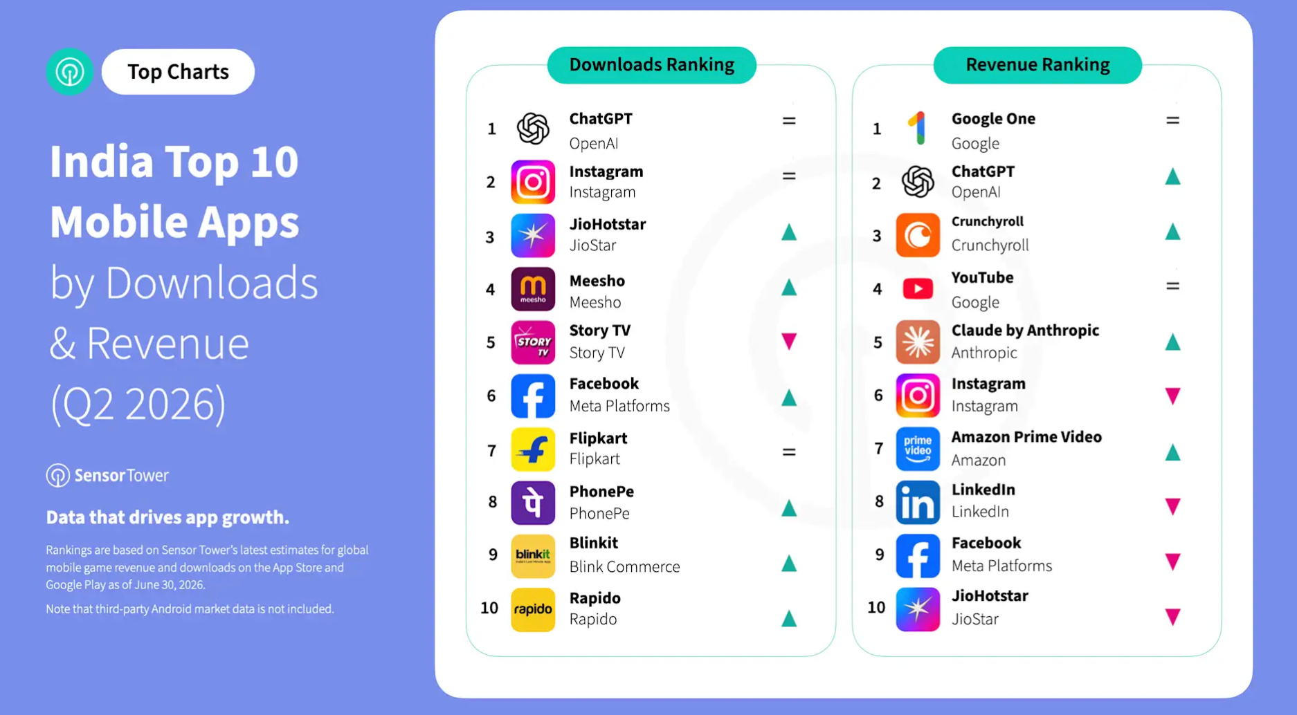 India is Starting to Pay for Apps, Not Just Download Them